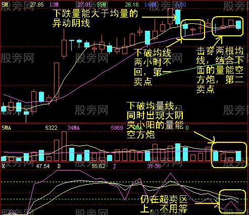 60分钟最终卖点的确认