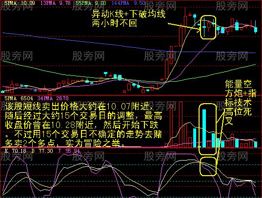 60分钟最终卖点的确认