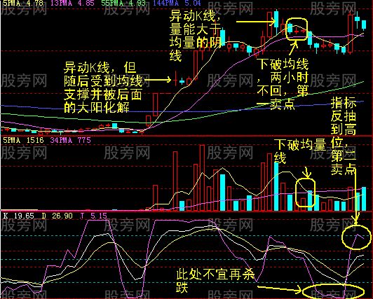 60分钟最终卖点的确认