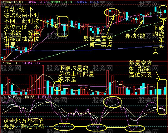 60分钟最终卖点的确认