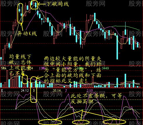 60分钟最终卖点的确认