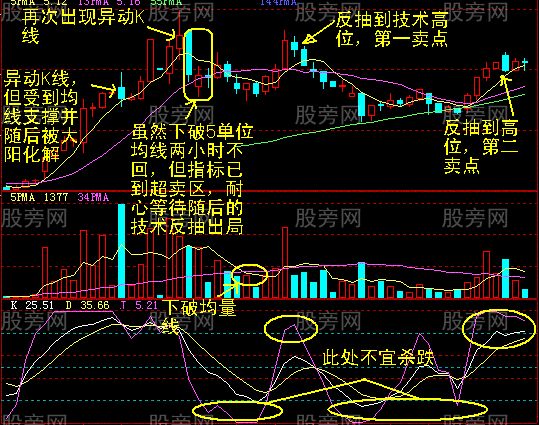 60分钟最终卖点的确认