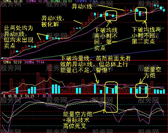 60分钟最终卖点的确认