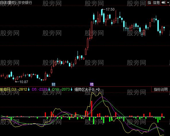 同花顺资金动力DDX指标公式