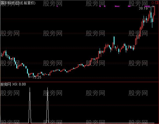 通达信表里如一抄底选股指标公式