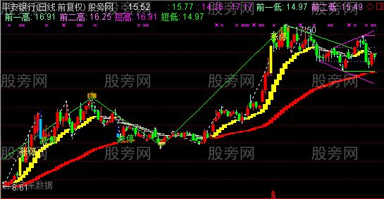 通达信波浪趋势优化版主图指标公式