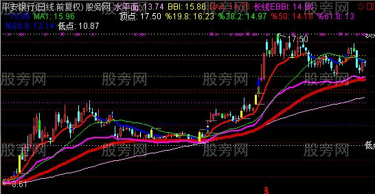 通达信改进版立桩量主图指标公式