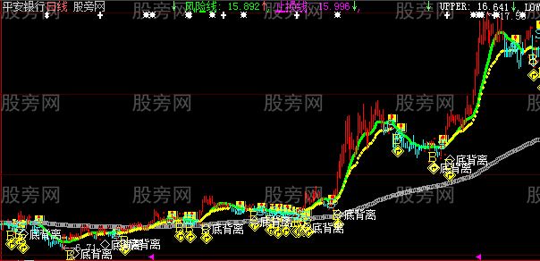 大智慧守法必赢主图指标公式