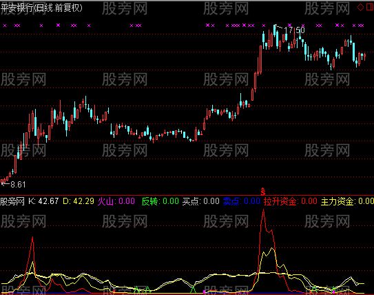 通达信超越500指标公式