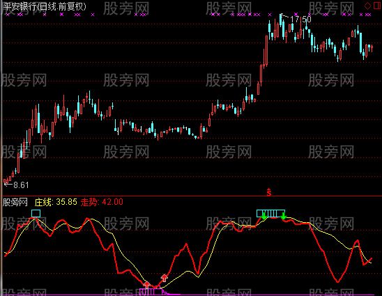 通达信神庄指标公式