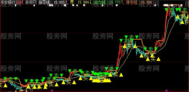 大智慧无惧主图指标公式