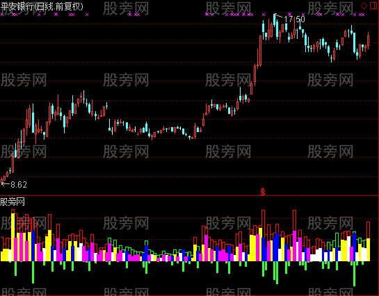 通达信安全逃顶指标公式