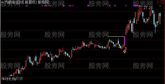 通达信过三峰主图及选股指标公式 通达信过三峰主图及选股指标公式