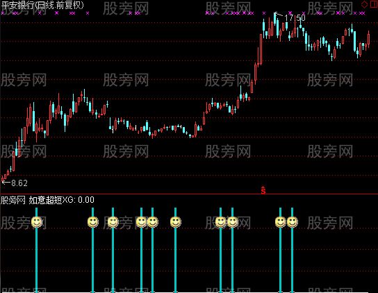 通达信如意超短及选股指标公式