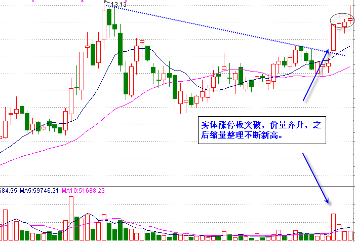 3类趋势的化解