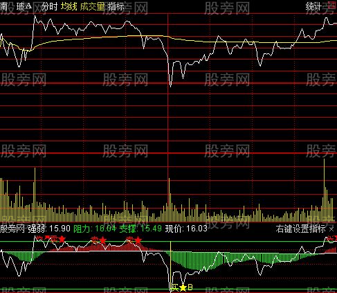 通达信狼王T+0指标公式