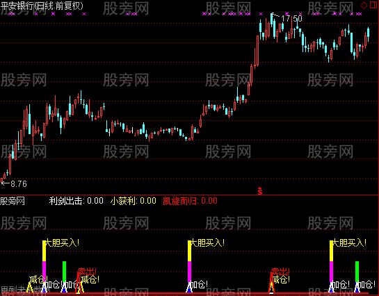 通达信利剑出击指标公式