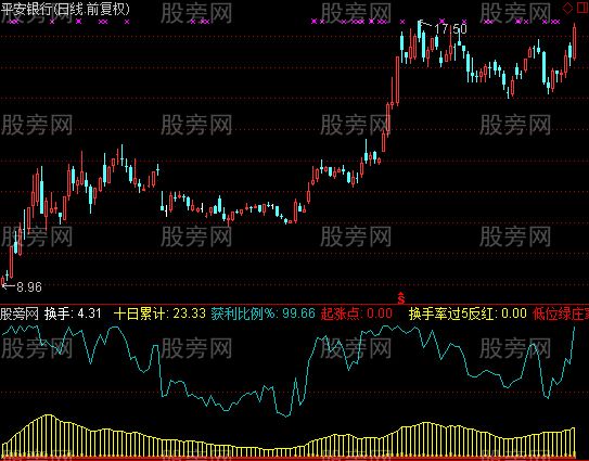 通达信强庄换手指标公式