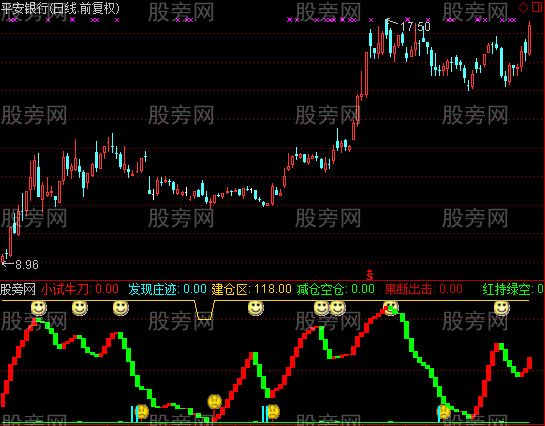 通达信猎庄飞鹰指标公式