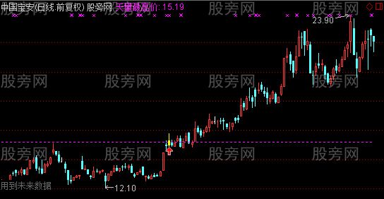 通达信突破天量最高价主图及选股指标公式