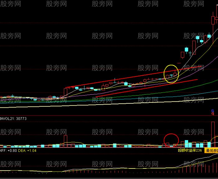 两红夹一黑K线组合的含义与经典案例