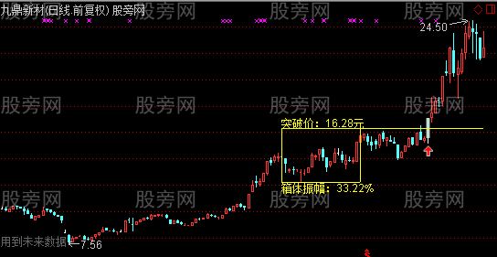 通达信过四峰加上画线主图及选股指标公式