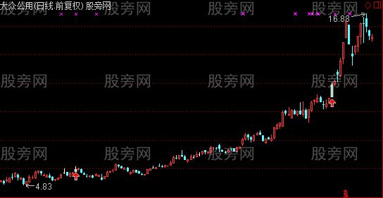 通达信过四峰主图及选股指标公式