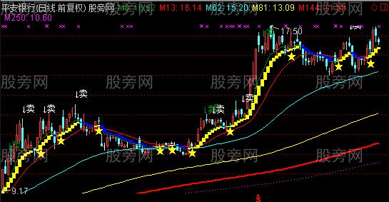 通达信短中线出击主图指标公式