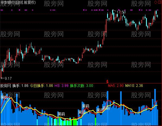 通达信换手柱子看趋势指标公式