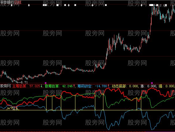 大智慧动态底部指标公式 大智慧动态底部指标公式