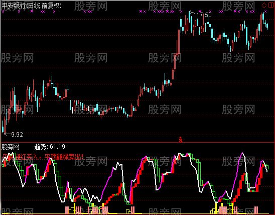 通达信精准宝塔指标公式