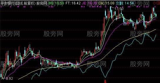 通达信均线交割主图指标公式
