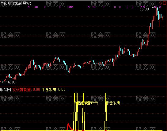 通达信半仓攻击指标公式