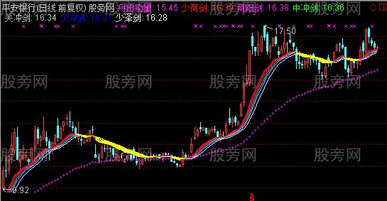 通达信六脉神剑主图指标公式
