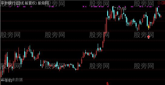通达信MACD突破下降趋势主图及选股指标公式