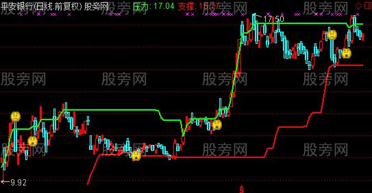 通达信二品操盘主图指标公式
