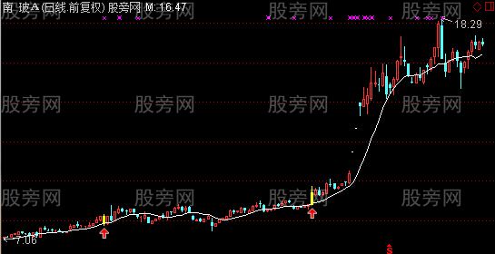 通达信黄龙量价主图及选股指标公式