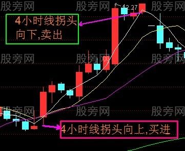 散户怎么做T+0交易