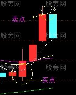 散户怎么做T+0交易