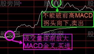 散户怎么做T+0交易