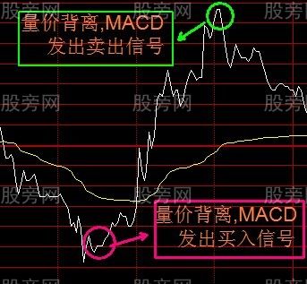 散户怎么做T+0交易