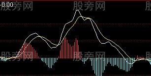 散户怎么做T+0交易