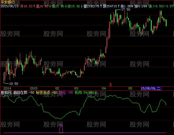 飞狐机构买点指标公式