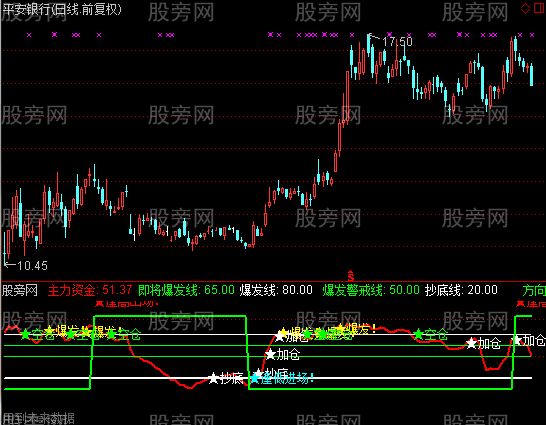 通达信追踪参考指标公式