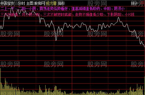 通达信开盘三线分时主图指标公式