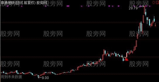 通达信岛形反转主图及选股指标公式