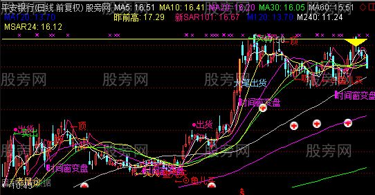 通达信黄金三角上是望高台优化主图及选股指标公式