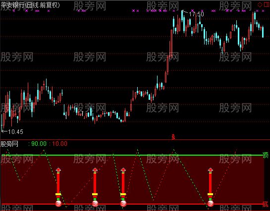 通达信冠军1号神剑及选股指标公式