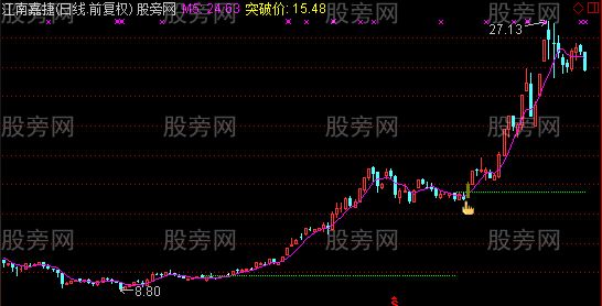 通达信主力挖沟主图及选股指标公式