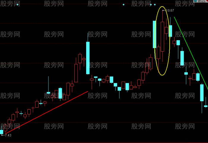 阳线跛脚形的含义与经典案例